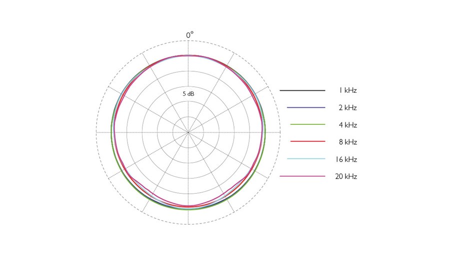 6060-61-66-subminiature-microphone-polar-pattern-web.jpg