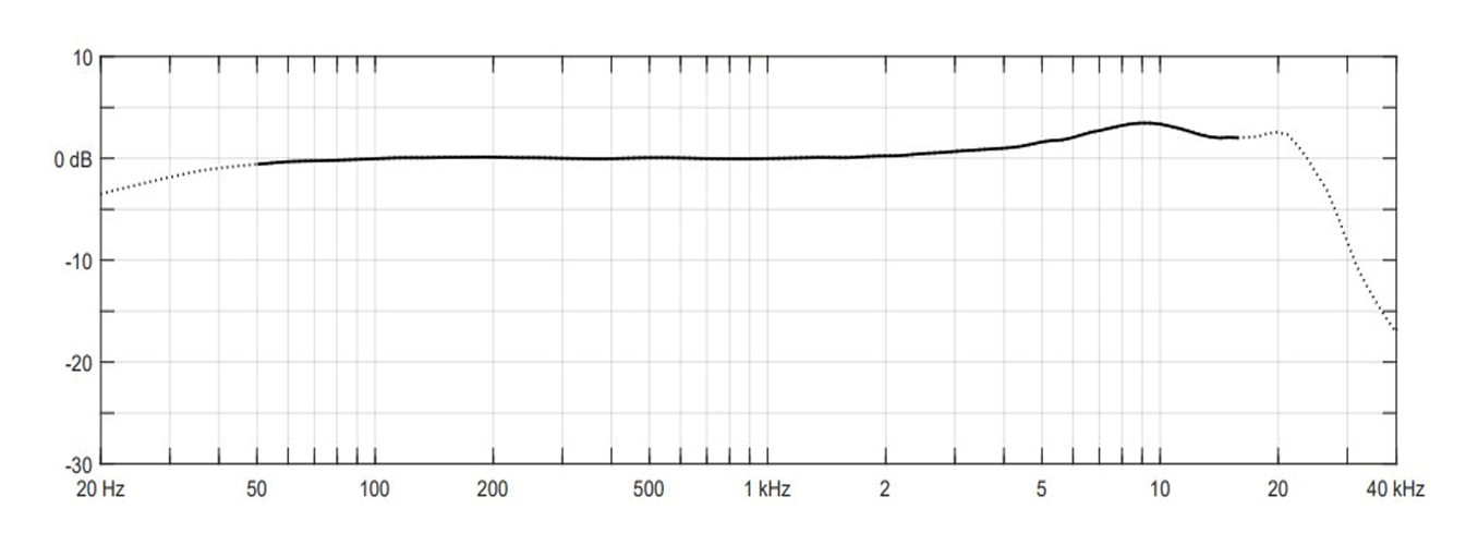 2061 Frequency Range (1)