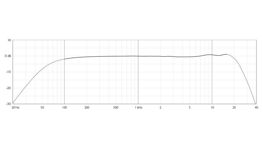 2028-vocal-microphone-frequency-response-web.jpg