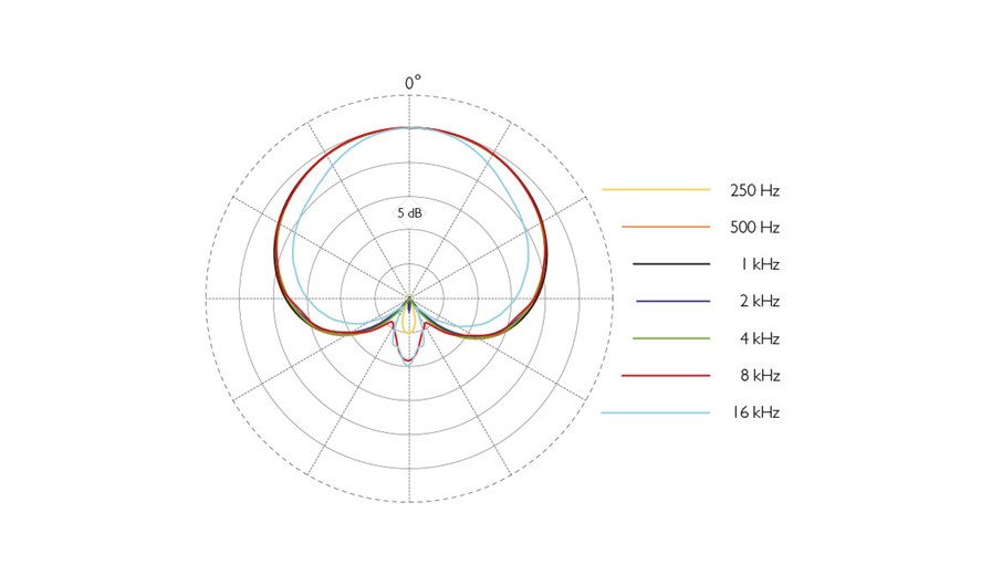 2028-vocal-microphone-polar-pattern-web.jpg