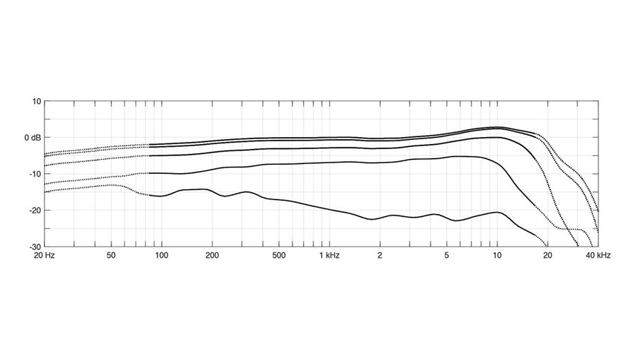 4099 Frequency Curb 20Cm Distance White Web