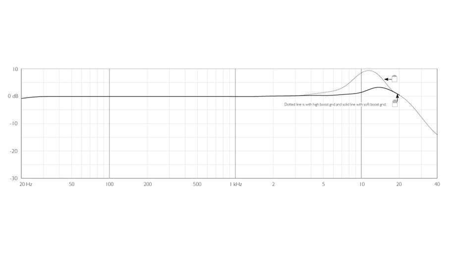 4266-OC-F-dfine-CORE-4166-Slim-Omni-Flex-Earset-Mic-frequency-response.jpg