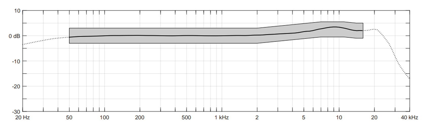 2061 Frequency Tolerance (1)