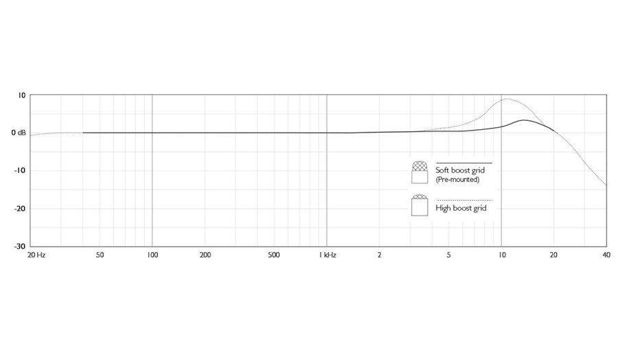 4466-typical-on-axis-frequency-response-1170-660-230321.jpg