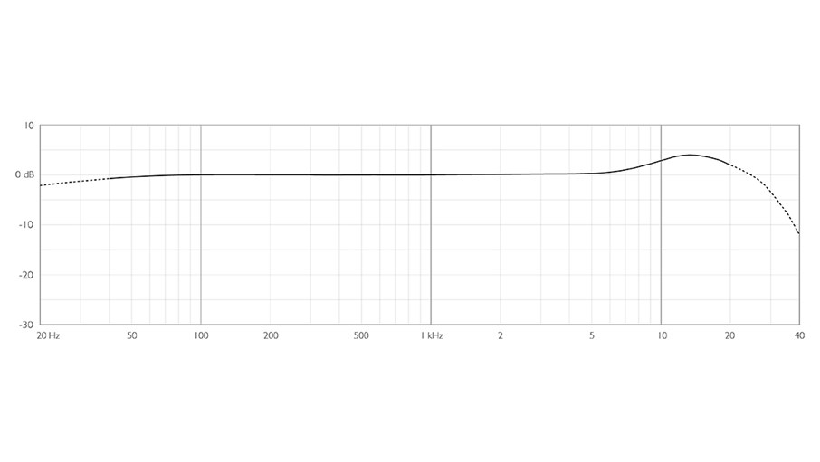 6061-OC-dscreet-6061-Omni-Mic-frequency-response.jpg